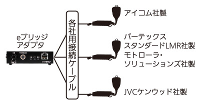 主要各社無線機に対応