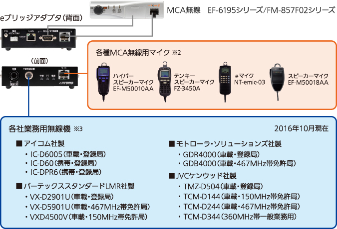 接続可能な機器